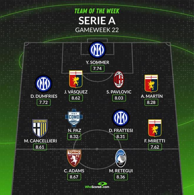 的重新审视 的重新审视